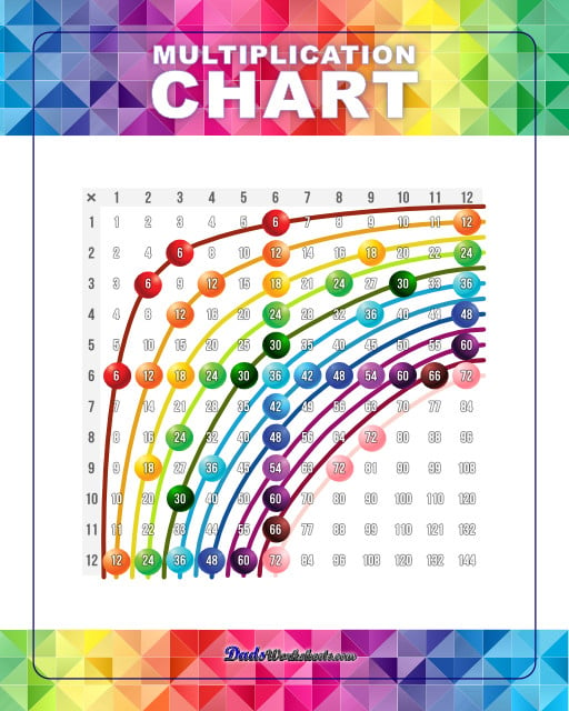 These printable PDF multiplications charts feature popular holiday themes or beloved characters, adding a playful touch to learning. These themed multiplication charts not only enhance the learning experience but also encourage kids to practice regularly, thus improving their mathematical skills.   Multiplication Chart Rainbow