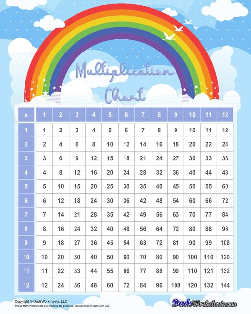 Multiplication Charts  Multiplication Chart Rainbow