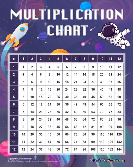 These printable PDF multiplications charts feature popular holiday themes or beloved characters, adding a playful touch to learning. These themed multiplication charts not only enhance the learning experience but also encourage kids to practice regularly, thus improving their mathematical skills.   Multiplication Chart Space