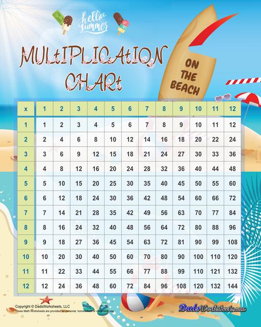 These printable PDF multiplications charts feature popular holiday themes or beloved characters, adding a playful touch to learning. These themed multiplication charts not only enhance the learning experience but also encourage kids to practice regularly, thus improving their mathematical skills.   Multiplication Chart Summer