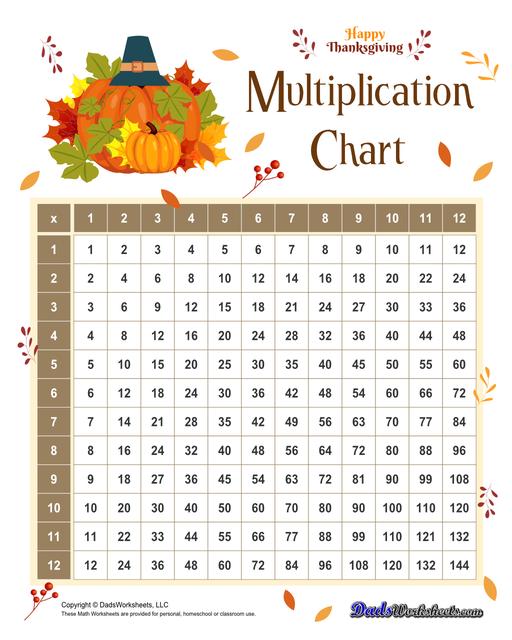 These printable PDF multiplications charts feature popular holiday themes or beloved characters, adding a playful touch to learning. These themed multiplication charts not only enhance the learning experience but also encourage kids to practice regularly, thus improving their mathematical skills.   Multiplication Chart Thanksgiving