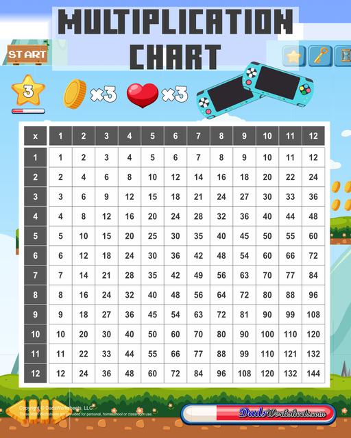 These printable PDF multiplications charts feature popular holiday themes or beloved characters, adding a playful touch to learning. These themed multiplication charts not only enhance the learning experience but also encourage kids to practice regularly, thus improving their mathematical skills.   Multiplication Chart Video Games