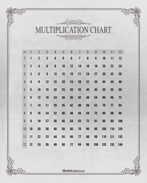 Multiplication Charts  Multiplication Chart White