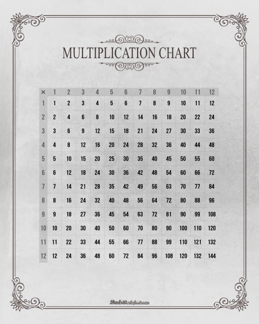 multiplication charts 59 high resolution printable pdfs 1 10 1 12 1 15 and more