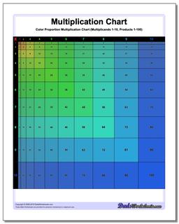 Proportioned Multiplication Chart (Color Version) /charts/multiplication-chart.html