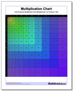 Proportioned Multiplication Chart (Color Version)