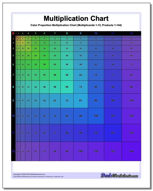 Proportioned Multiplication Chart (Color Version)