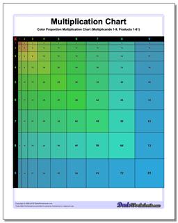 Multiplication Chart