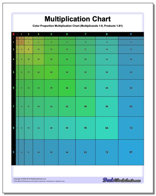 Multiplication Chart Proportioned (Color Version)