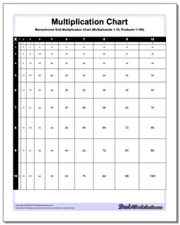 Proportioned Multiplication Chart (Black and White) /charts/multiplication-chart.html