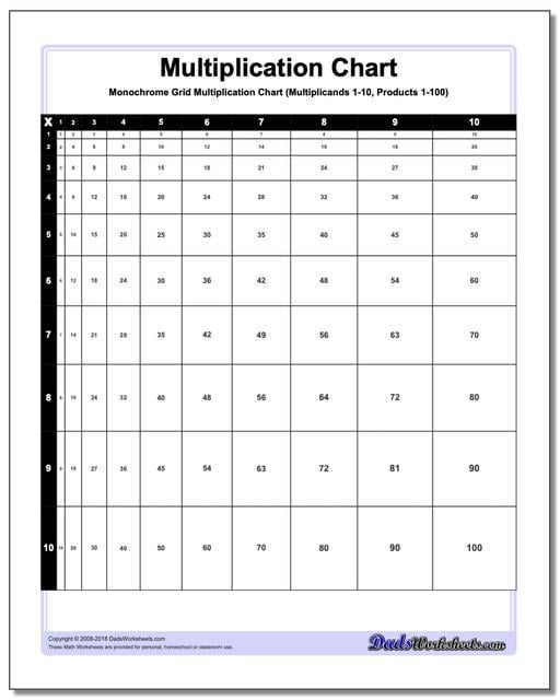 Proportioned Multiplication Chart (Black and White) www.dadsworksheets.com/charts/multiplication-chart.html