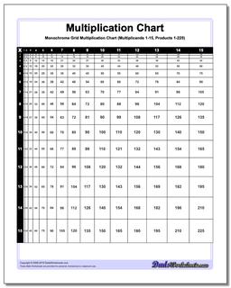 Multiplication Chart