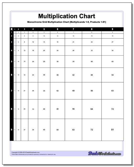 6 Multiplication Chart