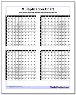 Multiplication Chart