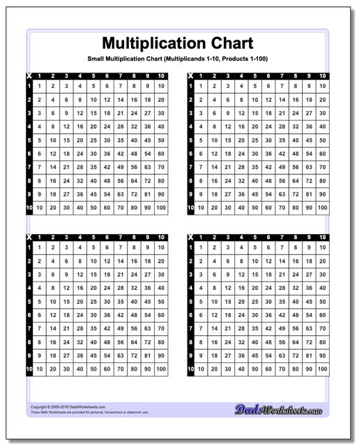 Small Multiplication Chart www.dadsworksheets.com/charts/multiplication-chart.html