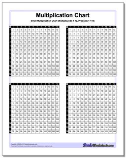 Multiplication Chart