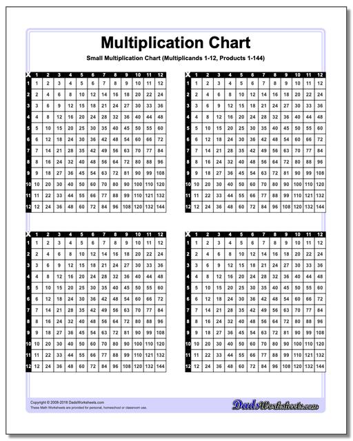 Small Multiplication Chart