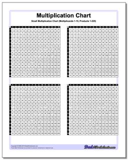 Multiplication Chart