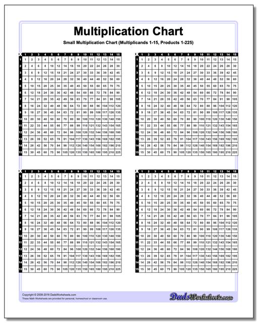 Fraction Chart Up To 15