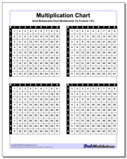 A Printable Multiplication Chart