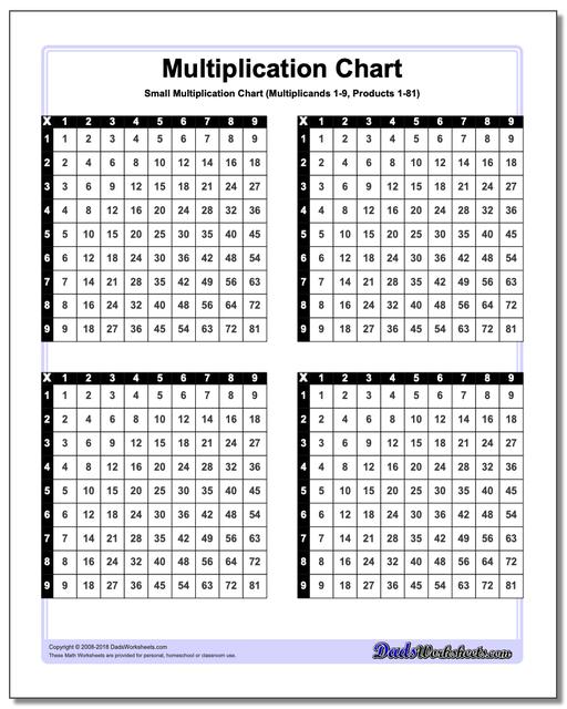Multiplication Chart: Small Multiplication Chart
