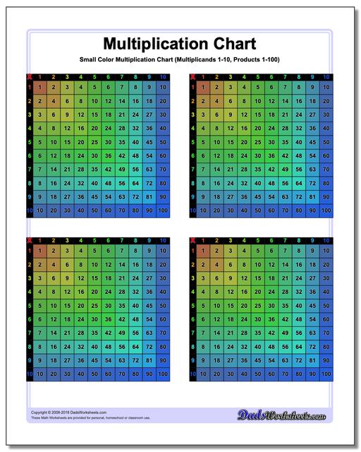 Small Color Multiplication Chart www.dadsworksheets.com/charts/multiplication-chart.html