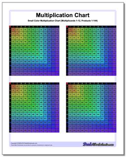 Multiplication Chart