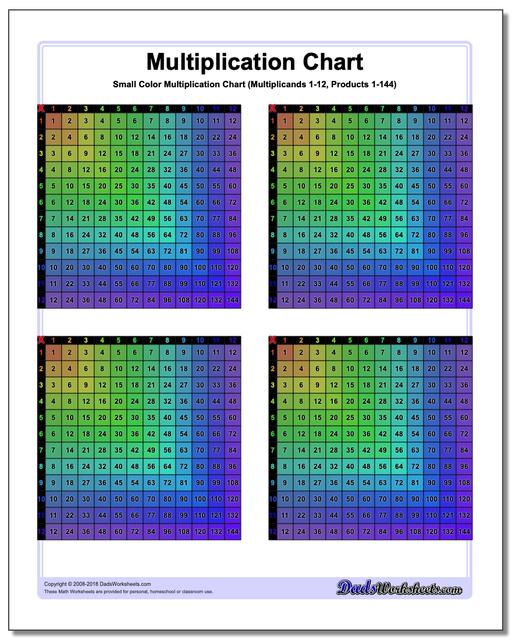 Small Color Multiplication Chart