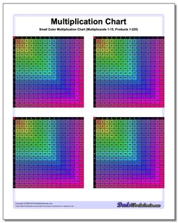 Multiplication Chart