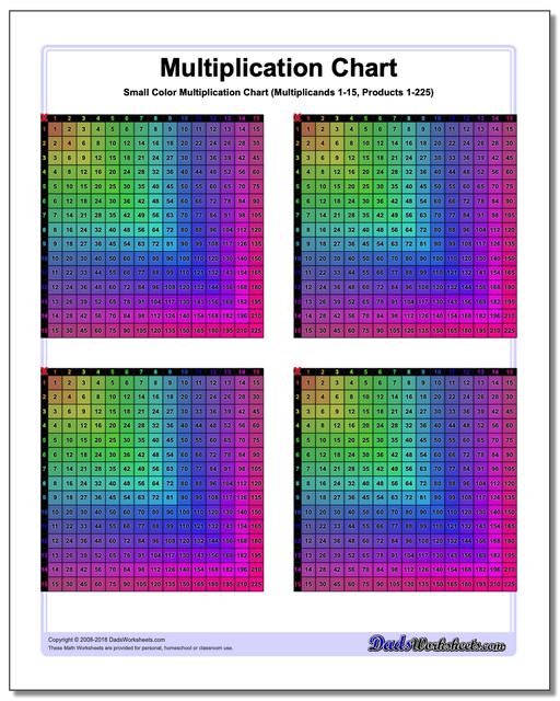 Full Multiplication Chart 1 100