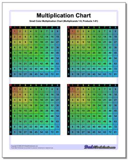 Multiplication Chart Small Color