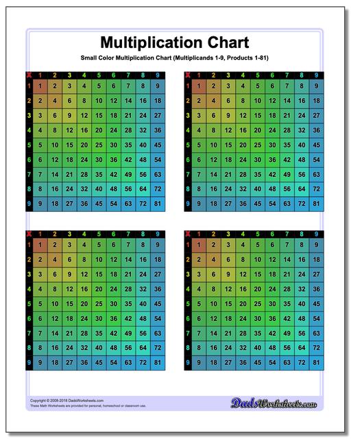 Multiplication Chart Small Color