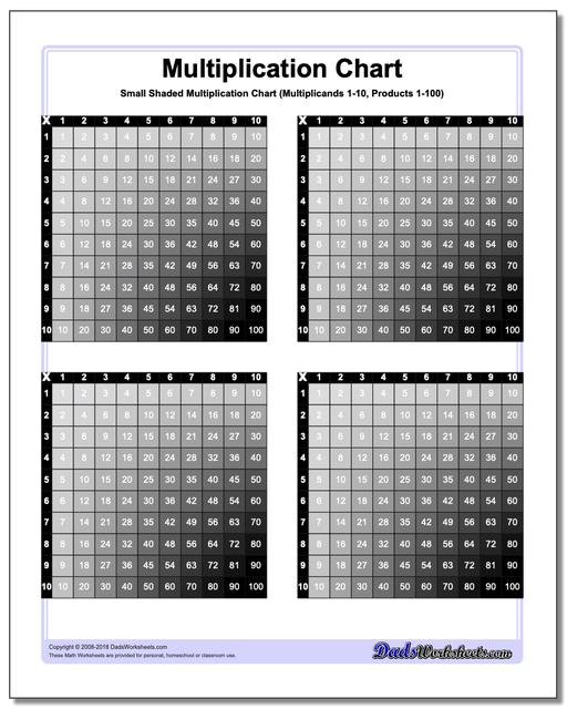 Small Shaded Multiplication Chart www.dadsworksheets.com/charts/multiplication-chart.html