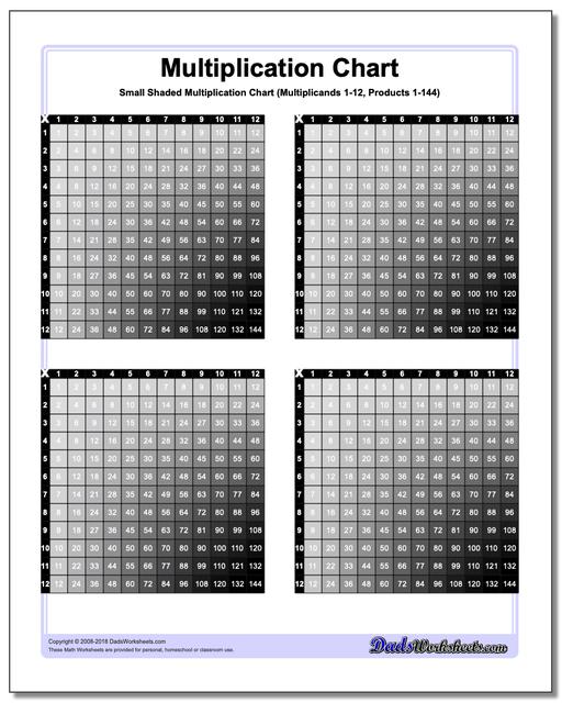 Small Shaded Multiplication Chart