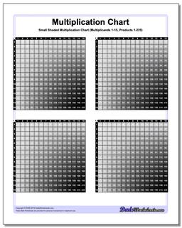 Printable Pocket Size Multiplication Chart