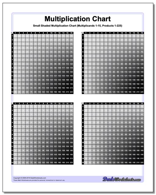 1 To 15 Multiplication Chart