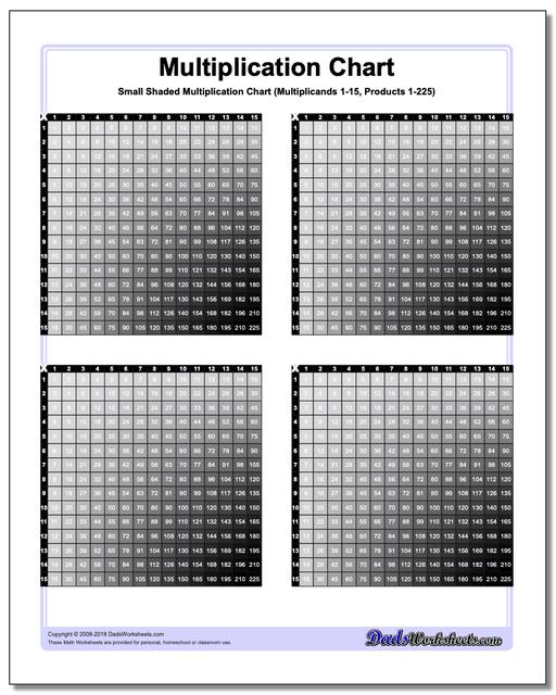 Small Shaded Multiplication Chart