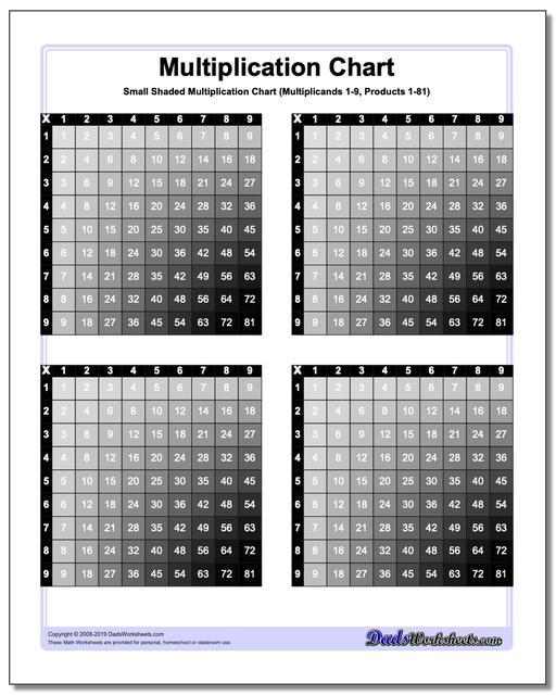 multiplication chart small multiplication chart