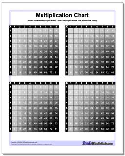 Multiplication Chart Small Shaded