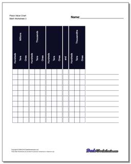 Place Value Chart