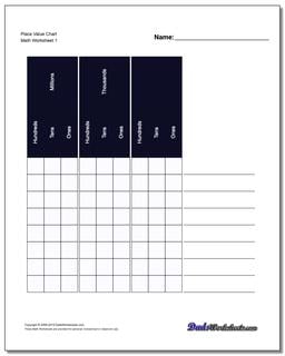 Place Value Chart