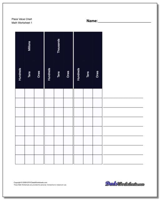 Place Value Chart No Labels