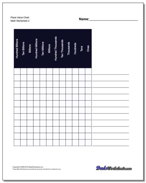 Place Value Chart www.dadsworksheets.com/charts/place-value-chart.html