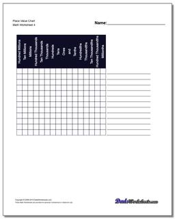 Place Value Chart