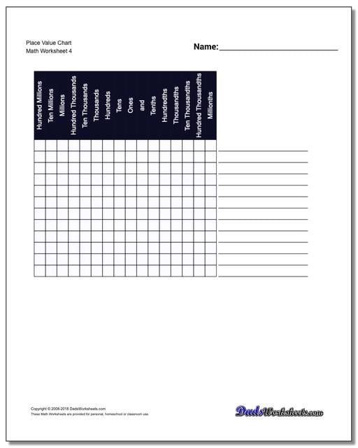 Place Value Chart To Millions With Decimals