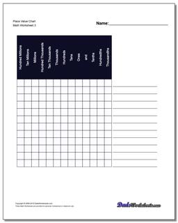 Place Value Chart