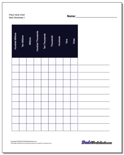 Place Value PDF Charts