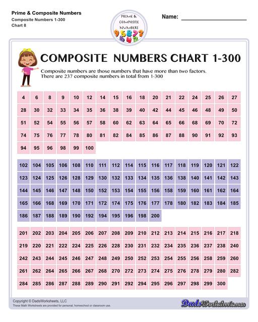 Prime And Composite Number List Explanation With Examples 59 OFF