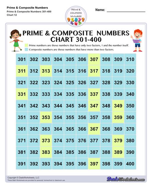 Prime and composite numbers are differentiated based on the number of factors they have. These worksheets require students to identify prime or composite numbers, and they can use one of a collection prime or composite number charts to help!  Prime And Composite Numbers Chart 301 To 400