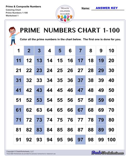 Prime and composite numbers are differentiated based on the number of factors they have. These worksheets require students to identify prime or composite numbers, and they can use one of a collection prime or composite number charts to help!  Prime And Composite Numbers Coloring Chart V1